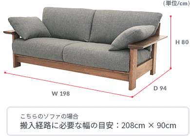 こちらのソファの場合 搬入経路に必要な幅の目安：208cm×90cm